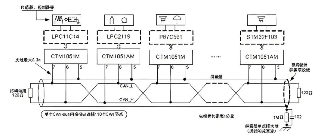 CAN通信节点多时，如何减少寄生电容和保障节点数量？ (https://ic.work/) 技术资料 第8张