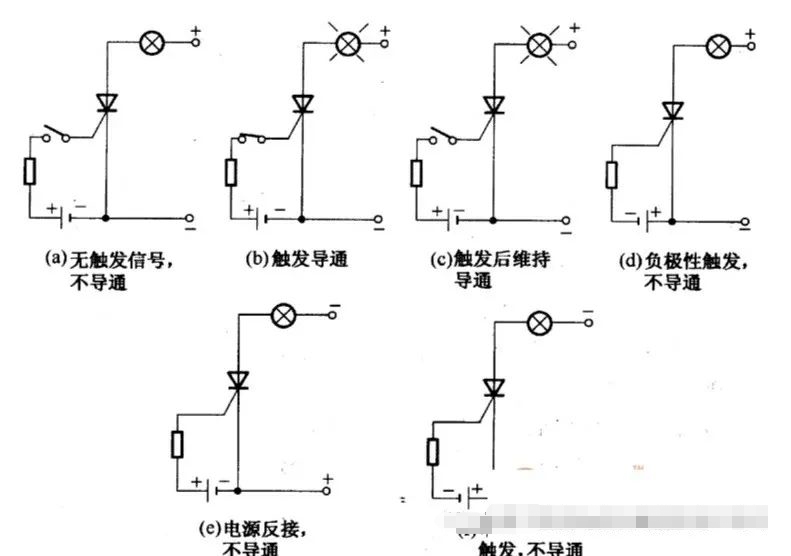 晶闸管的关断控制了解吗？如何判断晶闸管管脚 (https://ic.work/) 工控技术 第1张