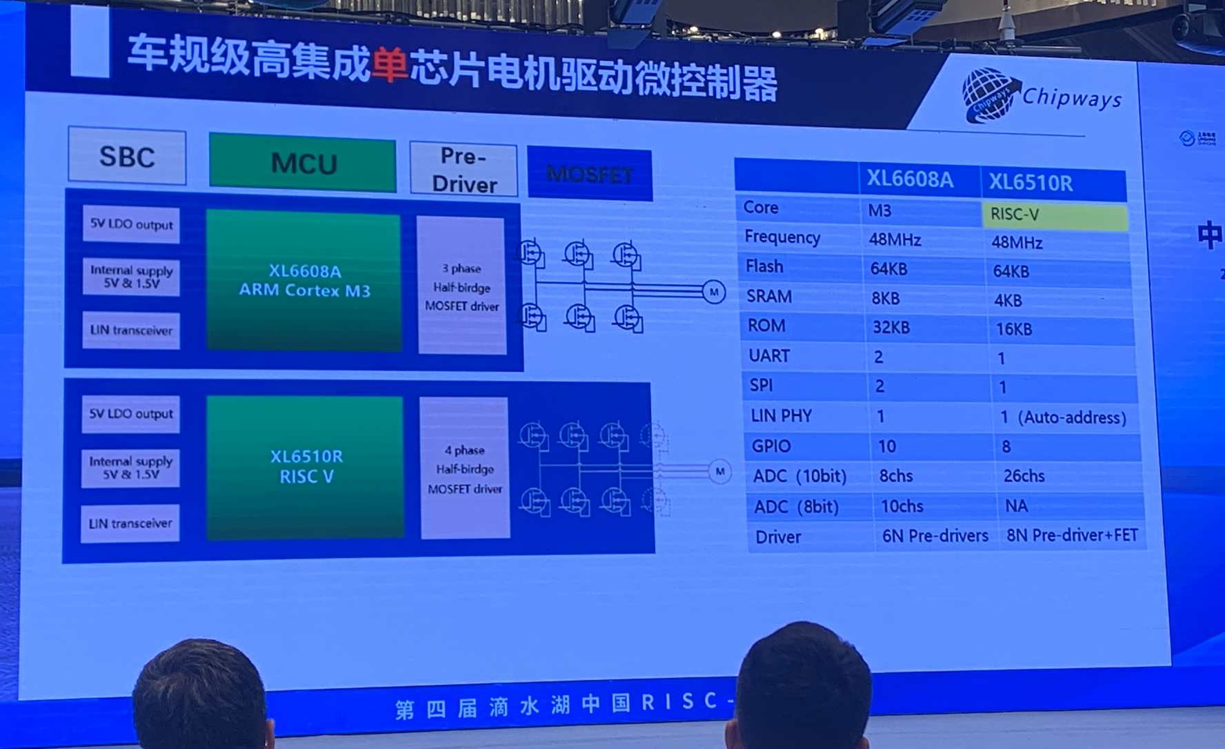 集成丰富模拟资源和信息安全功能的RISC——上海琪埔维于第四届滴水湖论坛展示最新XL6500R系列 (https://ic.work/) 产业洞察 第3张