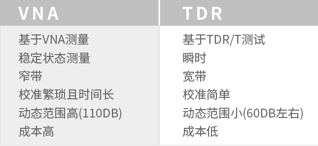 精简TDR阻抗测试讲解，轻松掌握关键，引领你深入了解测试奥秘。 (https://ic.work/) 技术资料 第24张