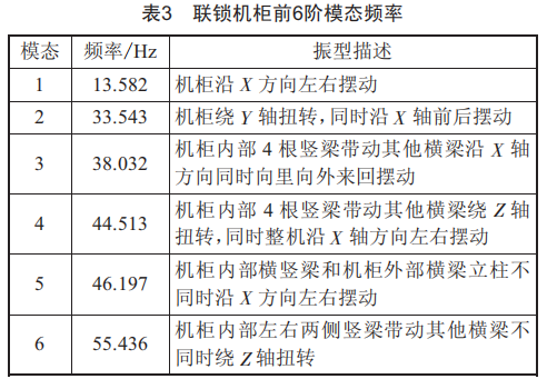 联锁机柜动态特性深度剖析与优化策略，提升性能，吸引用户关注。 (https://ic.work/) 工控技术 第7张