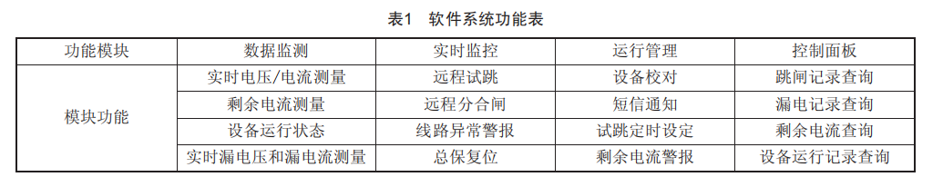 400V交流智能电流监测，系统设计及应用，保障电力安全，高效节能。 (https://ic.work/) 工控技术 第4张