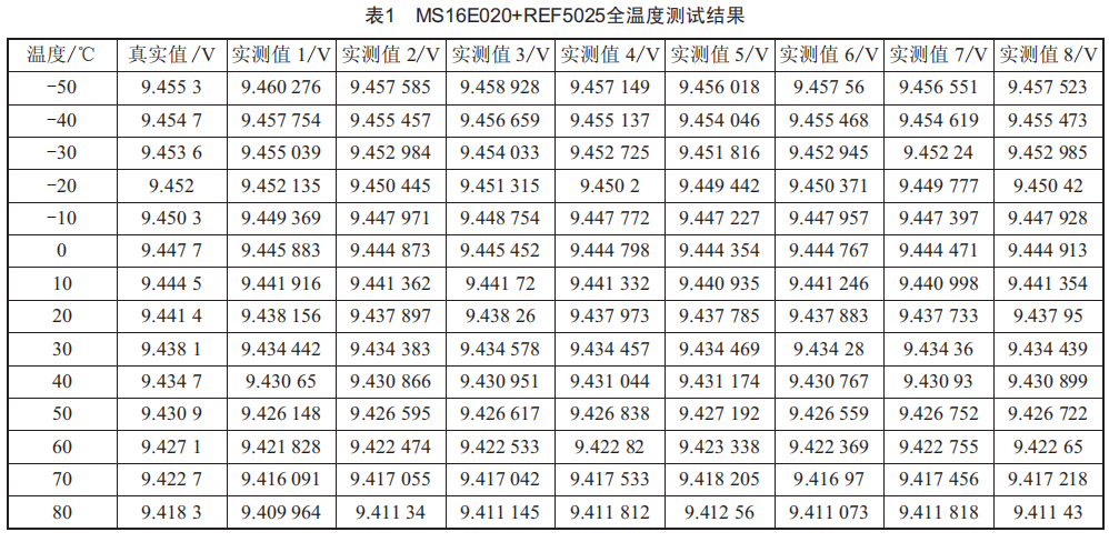 MS16E020 A/D转换芯片外部基准源REF5025与MAX6325对比测试分析 (https://ic.work/) 工控技术 第2张