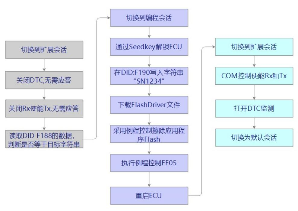 CAN UDS诊断操作指南下篇，TSMaster实用教程，轻松掌握！ (https://ic.work/) 技术资料 第30张