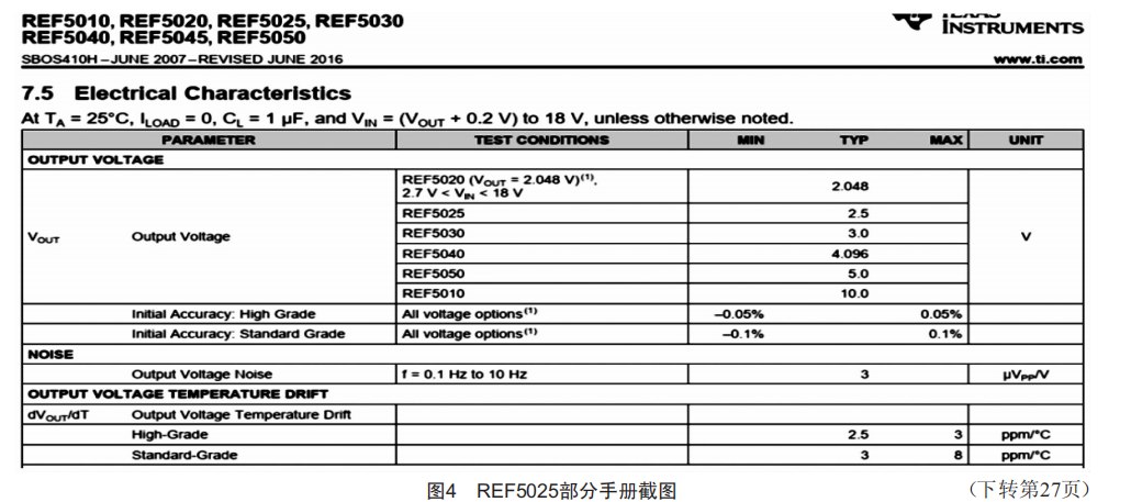 MS16E020 A/D转换芯片外部基准源REF5025与MAX6325对比测试分析 (https://ic.work/) 工控技术 第6张