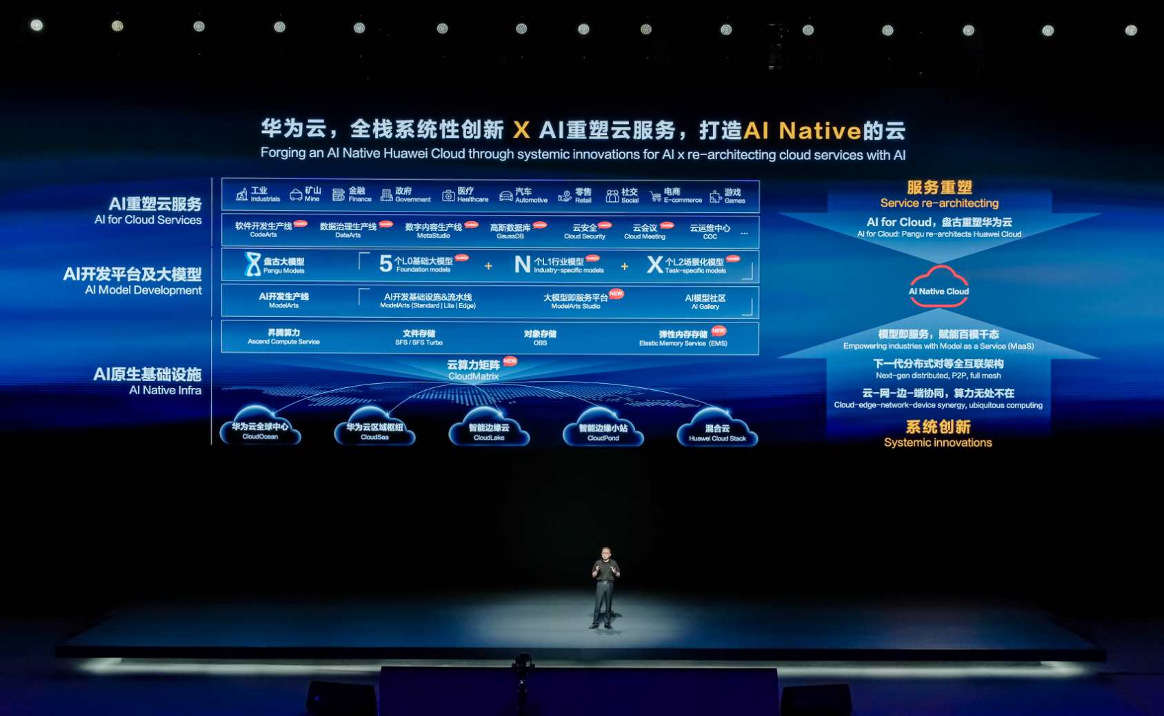 华为云发布盘古大模型5.0，破局难题，引领行业革新。 (https://ic.work/) 产业洞察 第3张