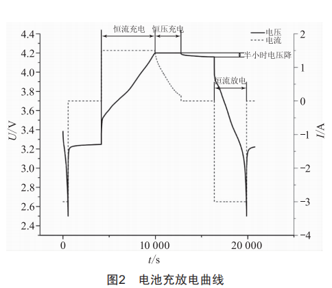 退役电池一致性评估新方法：谱聚类研究，精准高效吸引眼球 (https://ic.work/) 工控技术 第4张