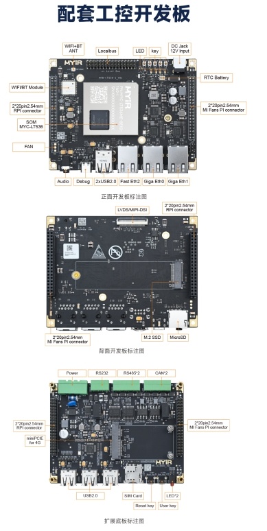 首发!17串口4CAN口、四核A55，米尔发布全志T536核心板 (https://ic.work/) 产业洞察 第10张