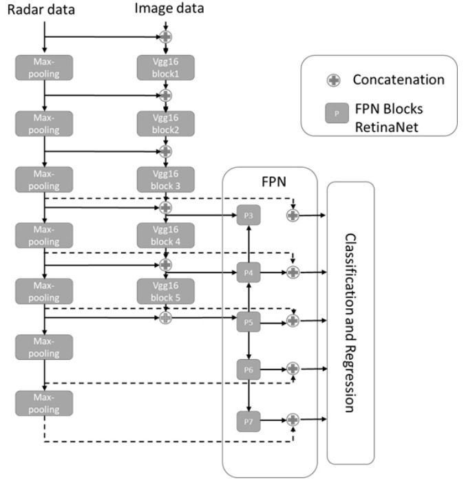 通过实时盲区检测提高车辆安全性 (https://ic.work/) 产业洞察 第3张