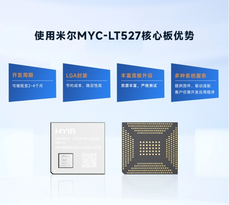 米尔T527系列核心板,高性能车载视频监控、部标一体机方案 (https://ic.work/) 产业洞察 第7张