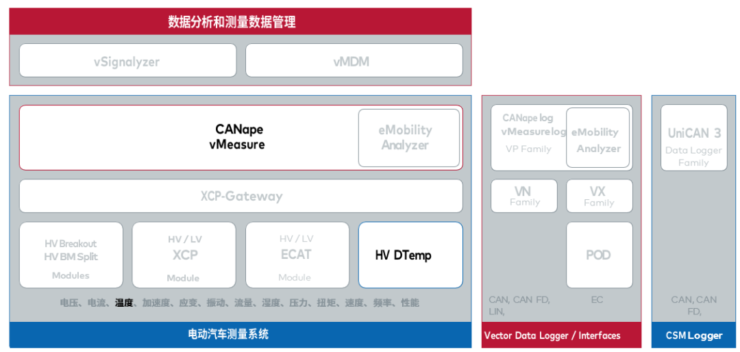 精简电池热特性解读，揭示高压效能奥秘，助您智慧决策。 (https://ic.work/) 技术资料 第4张