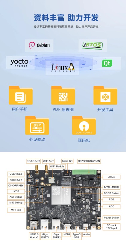 198元，米尔NXP i.MX 93开发板，限购300套 (https://ic.work/) 产业洞察 第5张