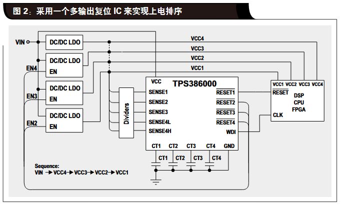 FPGA电源排序方案，你有更佳创意吗？期待你的卓越设计！ (https://ic.work/) 工控技术 第2张