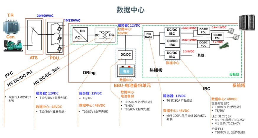 人工智能对数据中心基础设施带来了哪些挑战 (https://ic.work/) 产业洞察 第2张