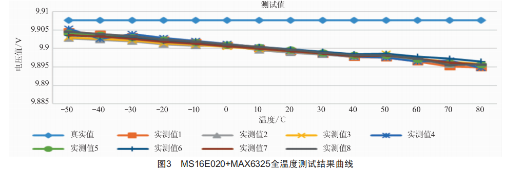 MS16E020 A/D转换芯片外部基准源REF5025与MAX6325对比测试分析 (https://ic.work/) 工控技术 第5张