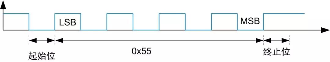 RS-485总线电平异常解决方案解析 (https://ic.work/) 技术资料 第2张