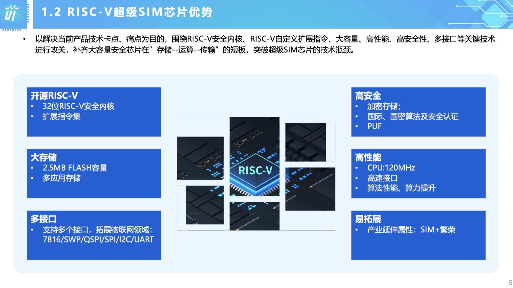 RISC，助力超级SIM卡突破存储、运算和传输瓶颈｜芯昇科技于第四届滴水湖论坛展示全球首款RISC——CC2560A (https://ic.work/) 产业洞察 第2张