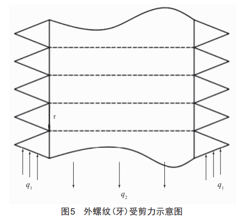 螺纹牙环形剪切力学模型研究，精简有力，引领行业前沿，值得一读。 (https://ic.work/) 工控技术 第7张