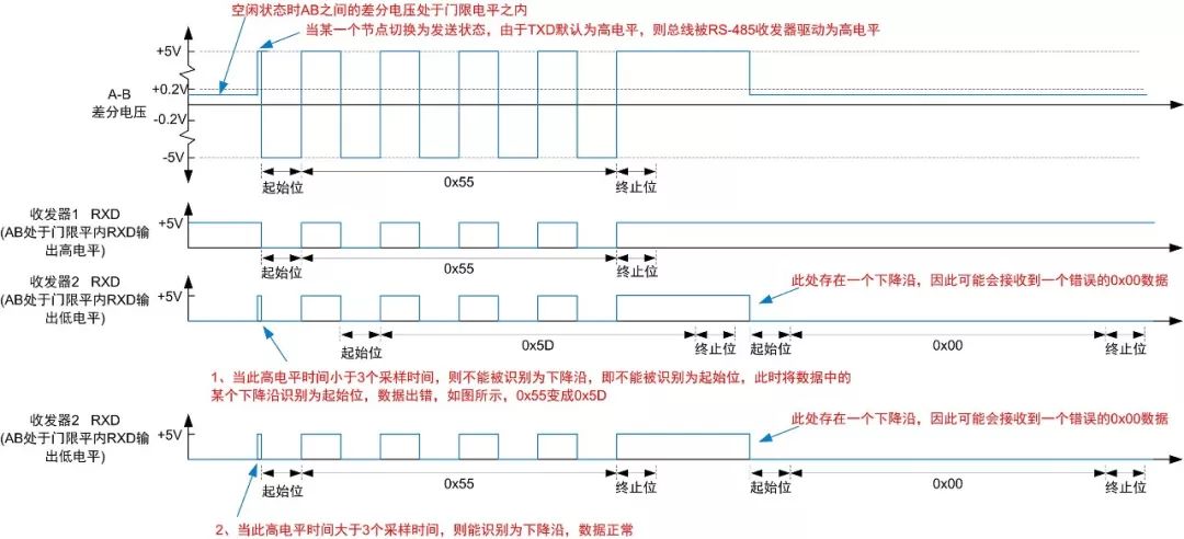 RS-485总线电平异常解决方案解析 (https://ic.work/) 技术资料 第6张