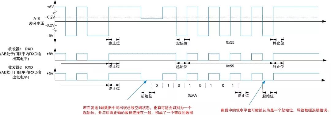 RS-485总线电平异常解决方案解析 (https://ic.work/) 技术资料 第7张