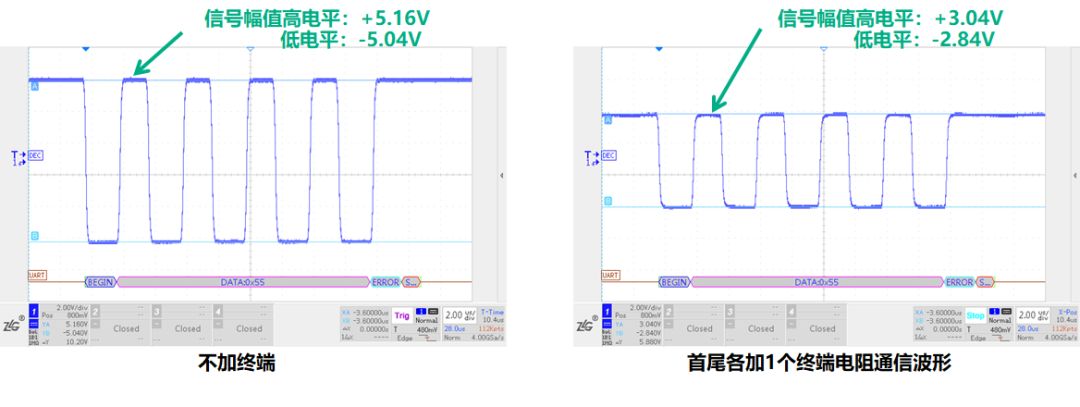 RS-485总线电平异常解决方案解析 (https://ic.work/) 技术资料 第9张