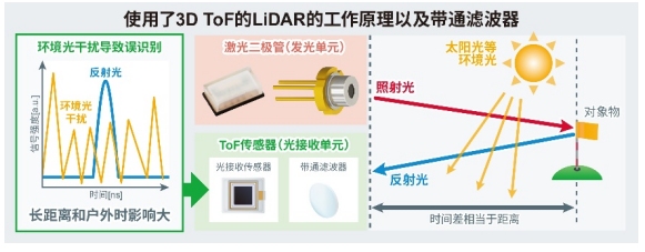 ROHM开发出1kW级高输出功率红外激光二极管“RLD8BQAB3”！ (https://ic.work/) 产业洞察 第4张