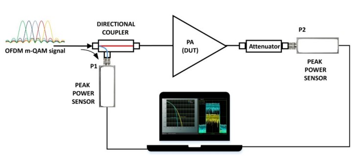 优化5G功率射频信号质量 (https://ic.work/) 移动通信 第7张