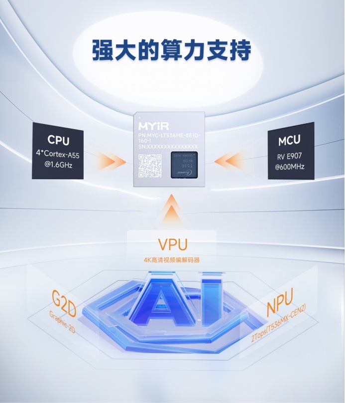 首发!17串口4CAN口、四核A55，米尔发布全志T536核心板 (https://ic.work/) 产业洞察 第4张