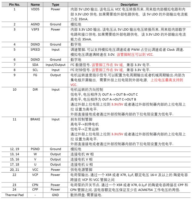 ACM6754 24V/4.8A三相无感无刷直流BLDC电机驱动芯片方案 (https://ic.work/) 产业洞察 第2张