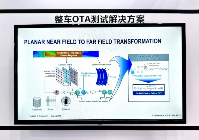 科技驱动智时代，罗德与施瓦茨亮相汽车测试盛会ATE 2024 (https://ic.work/) 产业洞察 第4张