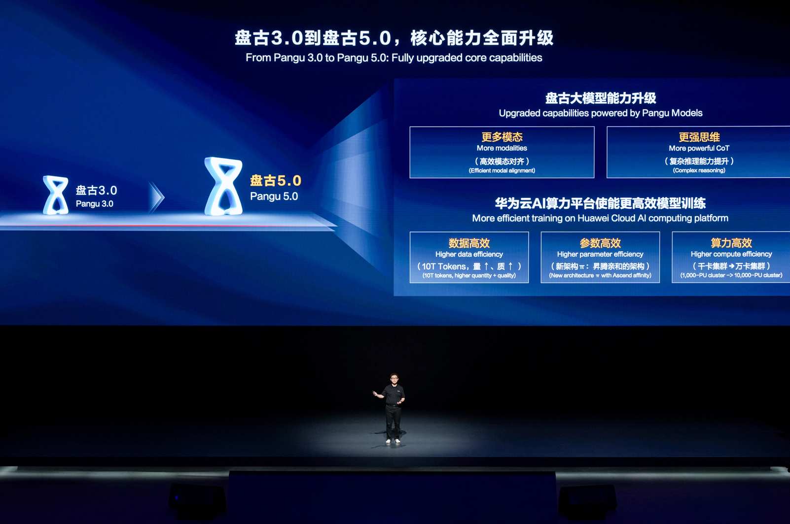 华为云发布盘古大模型5.0，破局难题，引领行业革新。 (https://ic.work/) 产业洞察 第4张