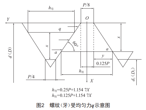 螺纹牙环形剪切力学模型研究，精简有力，引领行业前沿，值得一读。 (https://ic.work/) 工控技术 第4张