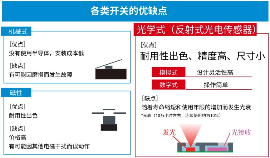 超小型VCSEL*反射式光电传感器的应用潜力 (https://ic.work/) 产业洞察 第3张