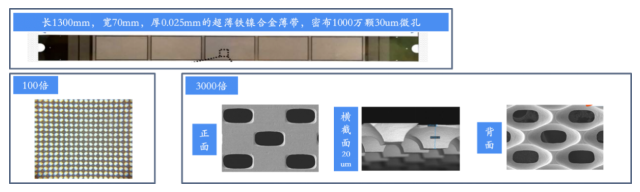 AMOLED行业核心模具，精密金属掩膜版国产技术攻克核心瓶颈 (https://ic.work/) 产业洞察 第3张