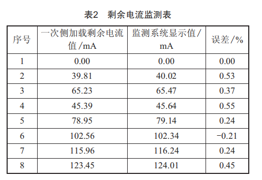 400V交流智能电流监测，系统设计及应用，保障电力安全，高效节能。 (https://ic.work/) 工控技术 第5张