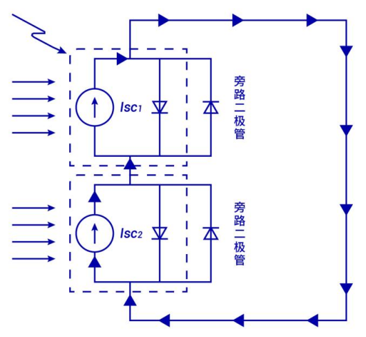 光伏组件热斑效应的产生及防范措施介绍 (https://ic.work/) 技术资料 第3张