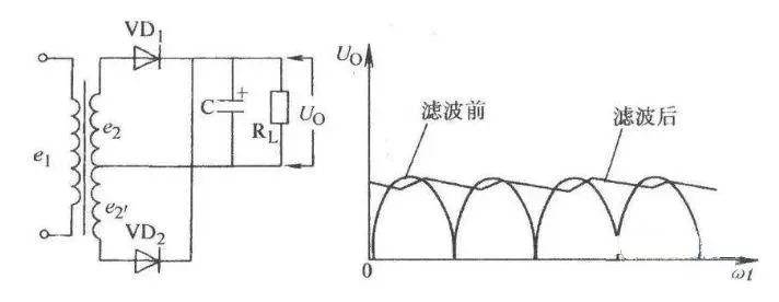 电容为什么通高频阻低频？电容4大作用解析 (https://ic.work/) 工控技术 第4张