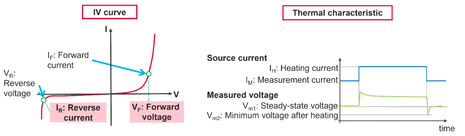 表征微型和超微型 LED 的主要考量因素 (https://ic.work/) 产业洞察 第3张