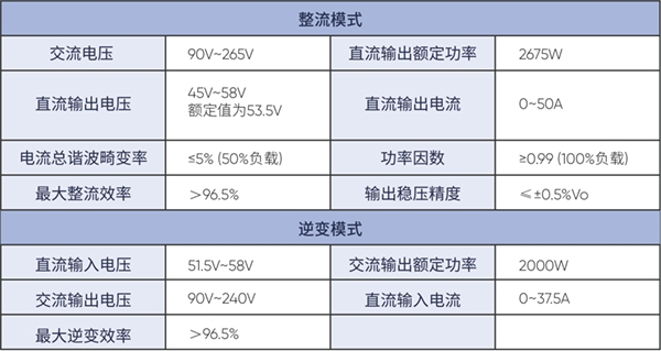 绿色能源 数字革新 ， 极海G32R501全数字双向电源(满足钛金能效标准)参考方案正式发布 (https://ic.work/) 国产动态 第3张