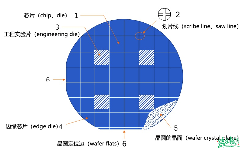 芯片设计流片、验证、成本的那些事 (https://ic.work/) 技术资料 第2张