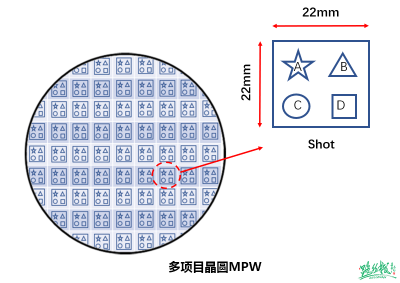 芯片设计流片、验证、成本的那些事 (https://ic.work/) 技术资料 第4张