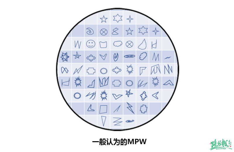 芯片设计流片、验证、成本的那些事 (https://ic.work/) 技术资料 第5张