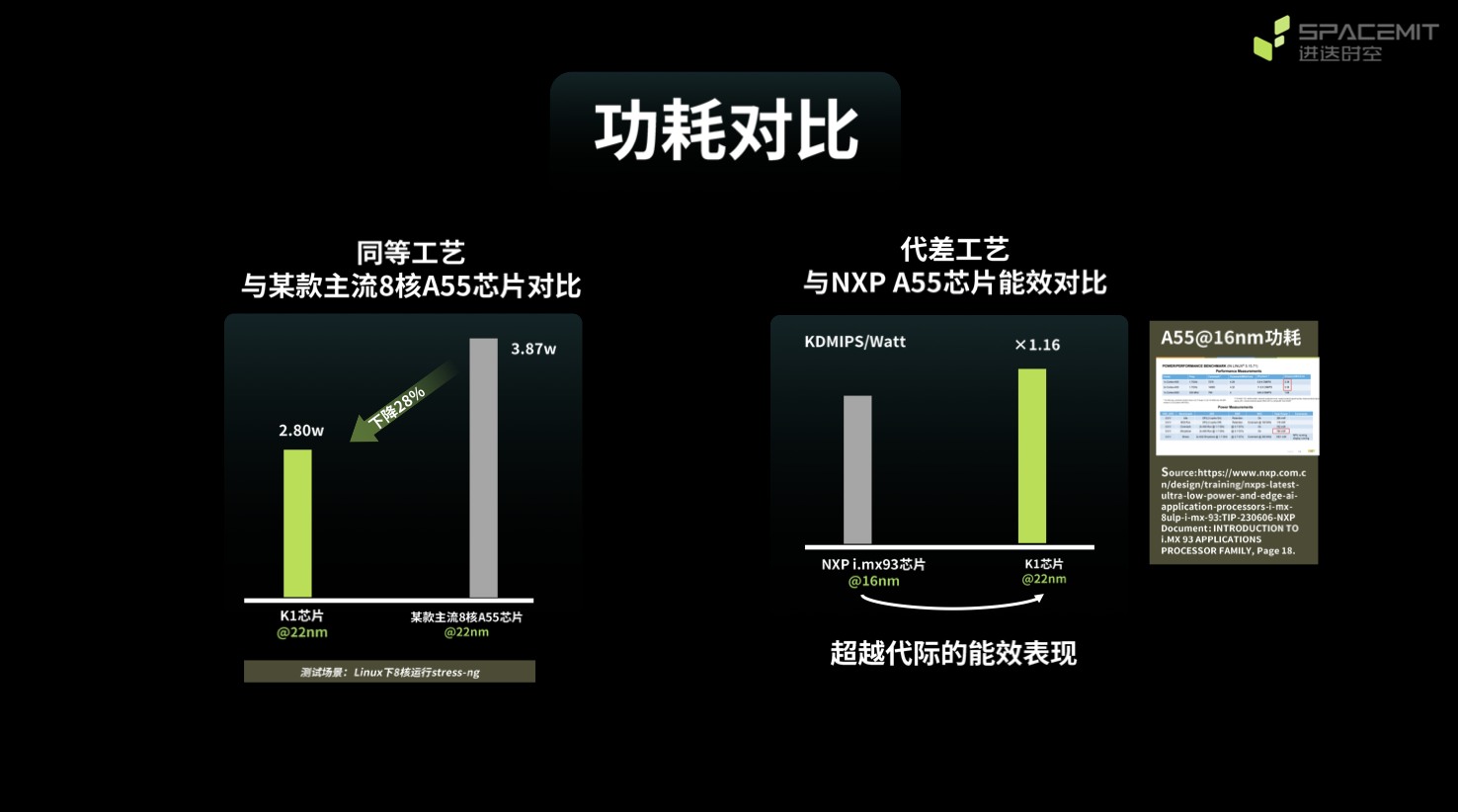 在效率、功耗和算力成本上实现对于X86和Arm的全面超越｜进迭时空于上海滴水湖论坛展示全球首款8核RISC AI CPU——SpacemiT Key Stone K1 (https://ic.work/) 产业洞察 第9张