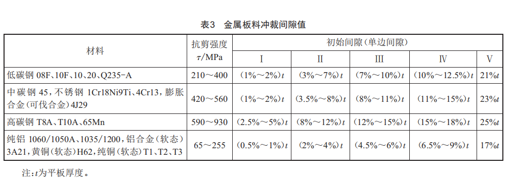 螺纹牙环形剪切力学模型研究，精简有力，引领行业前沿，值得一读。 (https://ic.work/) 工控技术 第11张