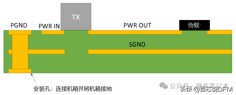 26张图，讲透PCB接地！ (https://ic.work/) 技术资料 第6张