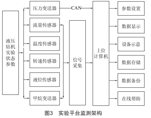 煤矿井下液压钻机光纤通信监测法，提升运行状态感知，吸引用户关注。 (https://ic.work/) 工控技术 第7张