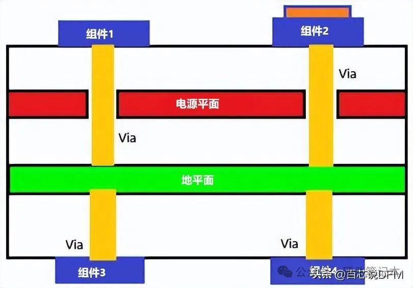 26张图，讲透PCB接地！ (https://ic.work/) 技术资料 第12张