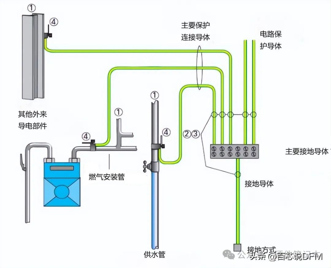 26张图，讲透PCB接地！ (https://ic.work/) 技术资料 第14张