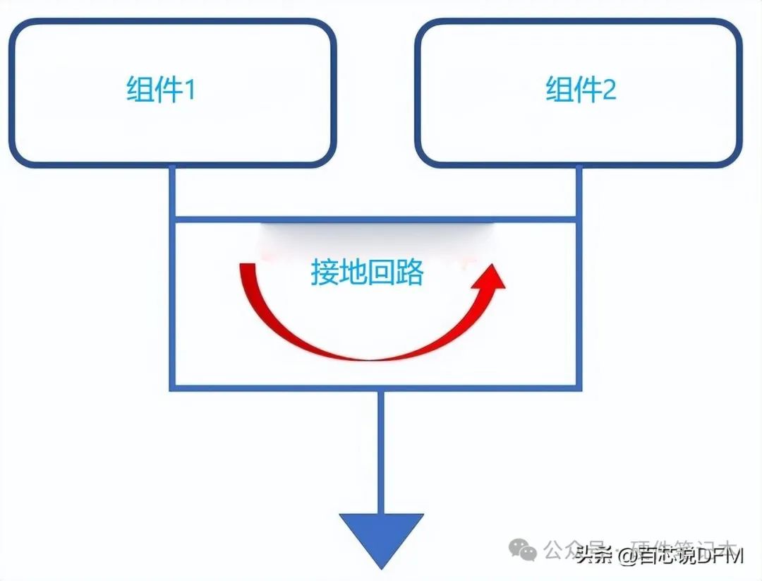 26张图，讲透PCB接地！ (https://ic.work/) 技术资料 第16张