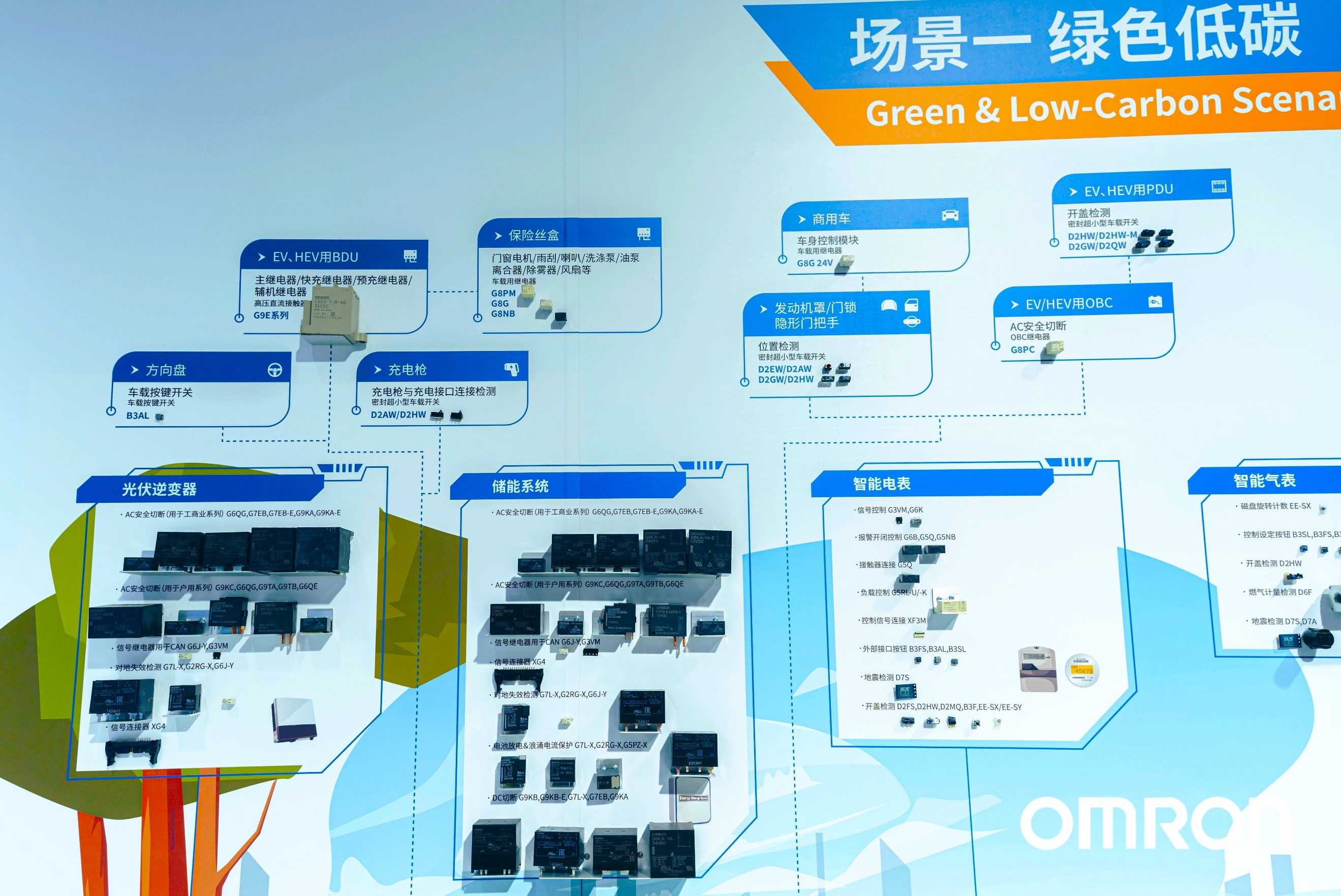 欧姆龙闪耀慕尼黑电子展，创新驱动数智化变革新篇章 (https://ic.work/) 产业洞察 第2张